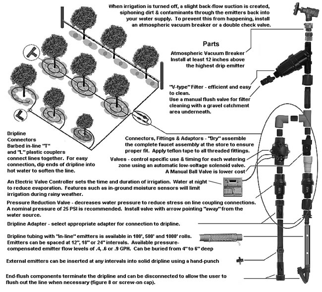 drip-irrigation-parts