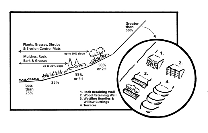 Slope_Control_approved_FINAL